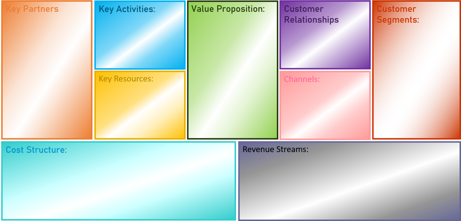 Business Model Canvas Form Red Harbour