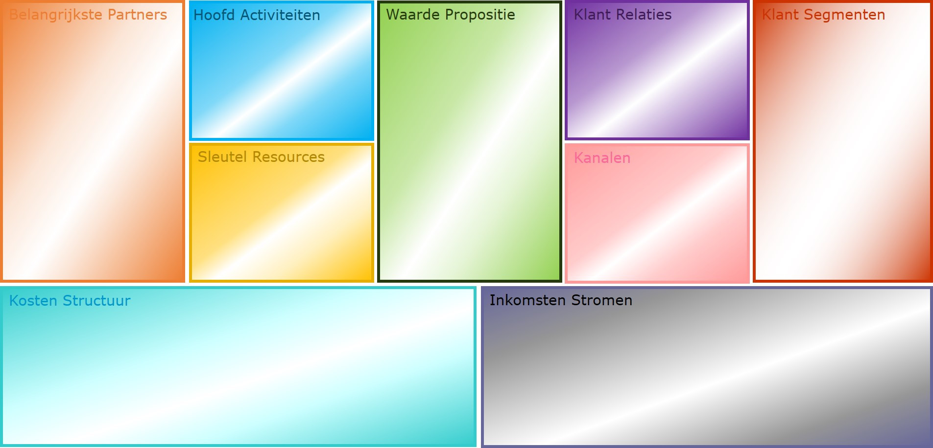 Business Model Canvas Formulier Red Harbour