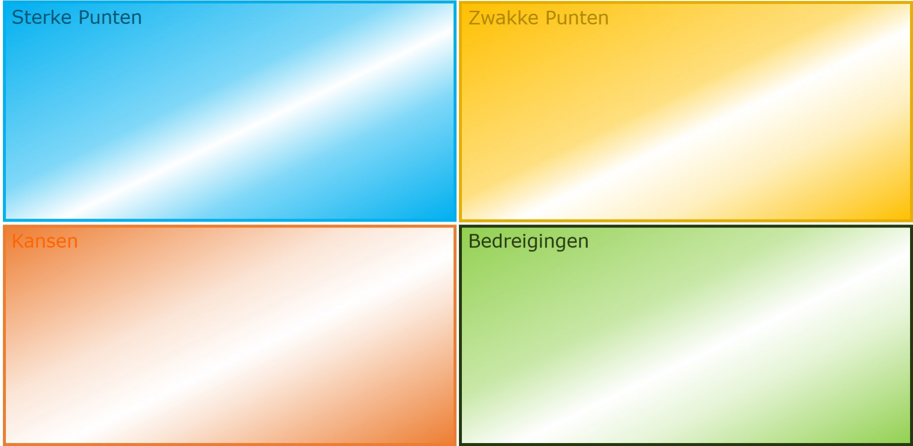 SWOT Formulier Red Harbour